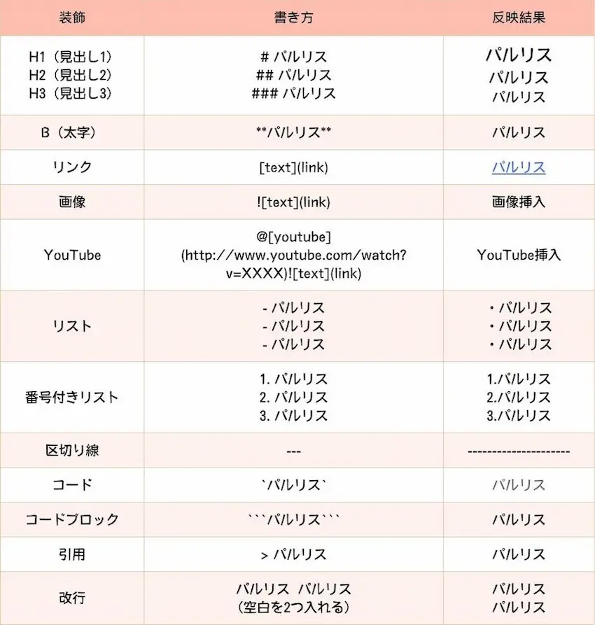 パルワールド専用サーバーリスト「パルリス」｜Markdown記法